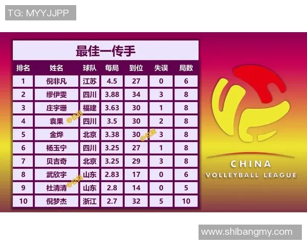 西安排球队在全球排球技术排行榜中荣登第九位引发热议