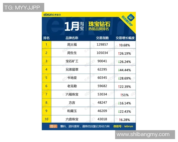 南京网球队在钻石联赛积分榜上以71分稳居第一名,展现强劲实力 南京网球队在钻石联赛积分榜上以71分稳居第一名,展现强劲实力