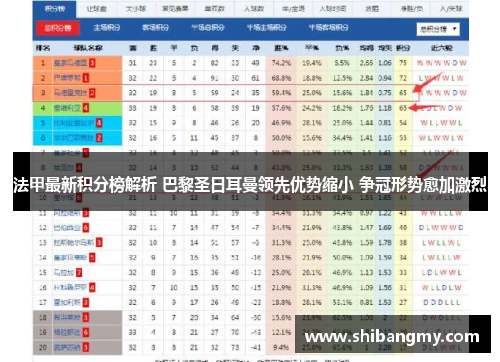 法甲最新积分榜解析 巴黎圣日耳曼领先优势缩小 争冠形势愈加激烈