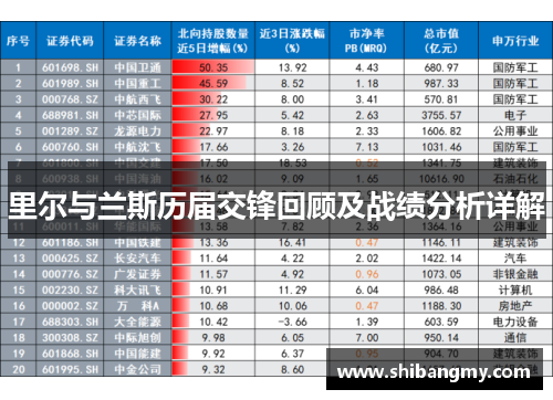 里尔与兰斯历届交锋回顾及战绩分析详解